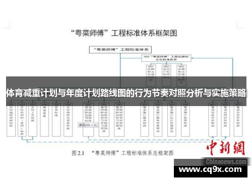体育减重计划与年度计划路线图的行为节奏对照分析与实施策略